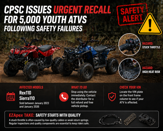 CPSC Issues Urgent Recall for 5,000 Youth ATVs Following Safety Failures