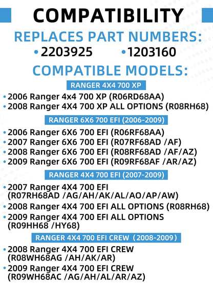 2203925 Throttle Body Assembly Compatible With 2006-2009 Polaris Ranger 700 XP Crew 4x4 6x6 Models Replaces 1203160